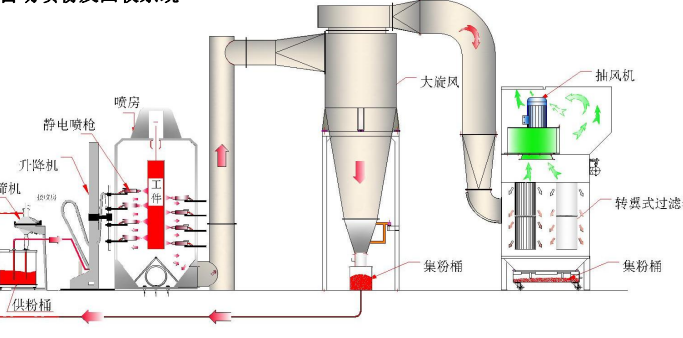 防爆自動(dòng)噴漆設(shè)備的防雷、防靜電及接地保護(hù)措施